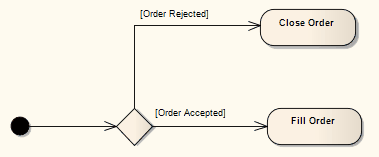 Activity - Decision
